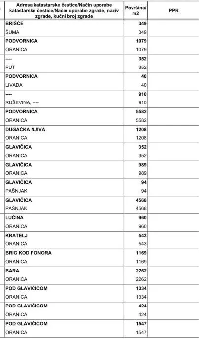 poljoprivredna zemljišta, vranik, lovinac, 45966 m2 - slika 6