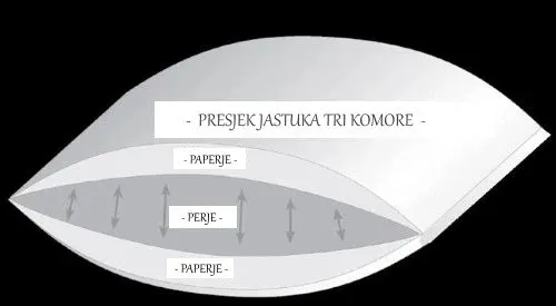 jastuk tri komore 60x80cm - slika 2