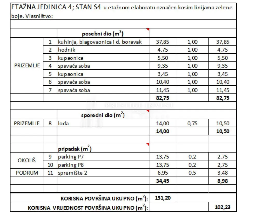 diklo-trosoban stan s4 s pogledom na more- 102m2 - slika 7