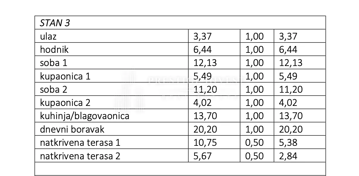 bibinje- s3- dvosoban stan 1.kat- pogled na more - slika 13