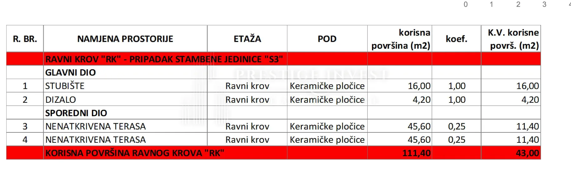 sukošan- penthouse s krovnom terasom- centar - slika 9