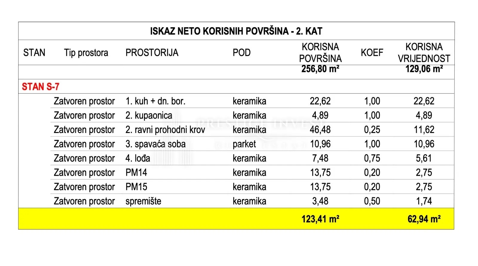 zadar novogradnja - s7 - jednosoban stan s krovnom terasom, 2. kat - slika 20