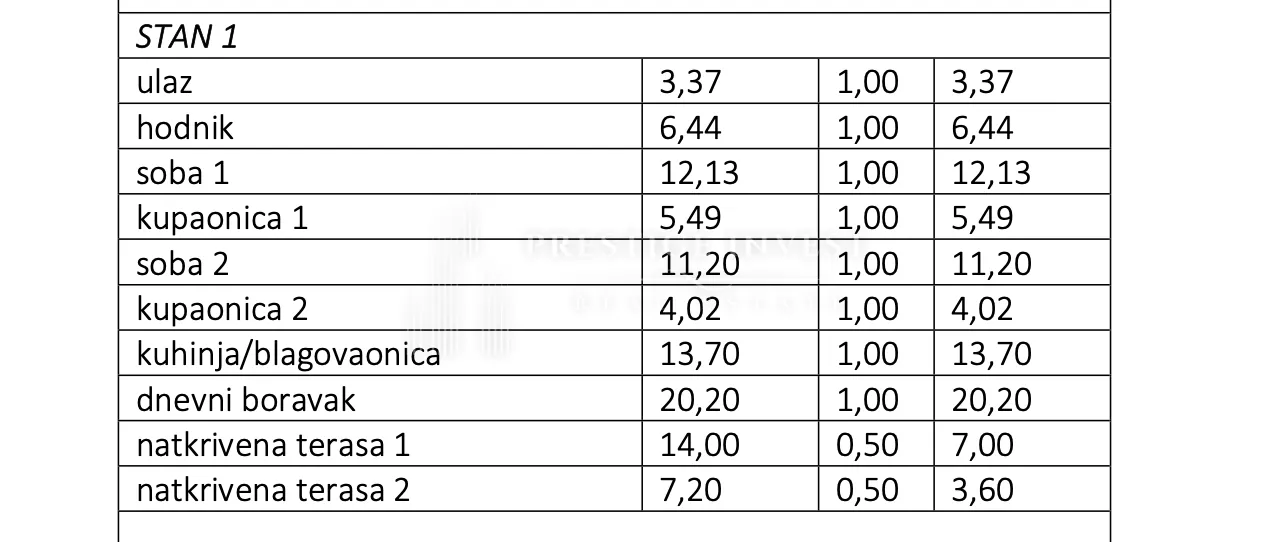 bibinje- s1- dvosoban stan s vrtom jug- 80m od mora - slika 7