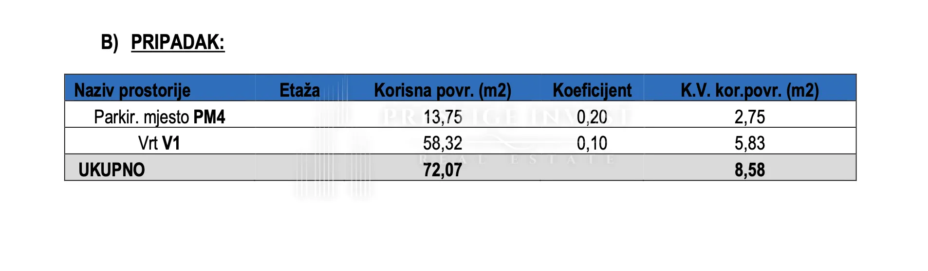 sukošan- s1 -trosoban stan u centru - slika 27