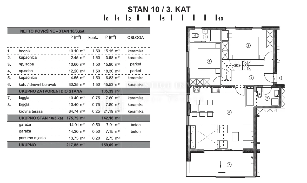 zadar- penthouse s galerijom i krovnom terasom - slika 49