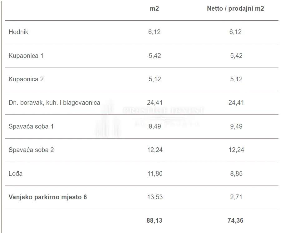 sukošan-s06-penthouse prvi red uz more - slika 4