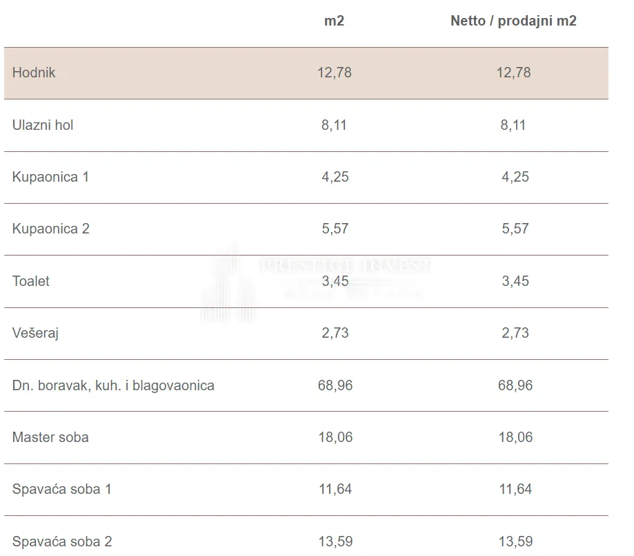 sukošan-s201- luksuzan penthouse-1.red uz more - krovna terasa - slika 42