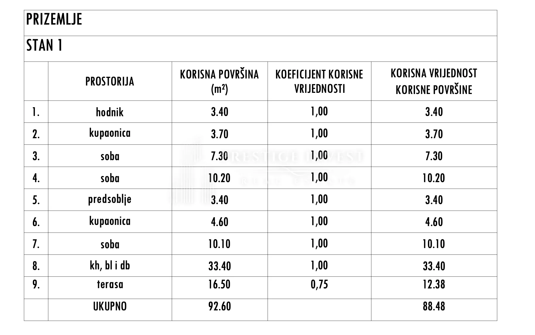 sukošan- s1 trosoban stan - prizemlje- bazen - slika 12
