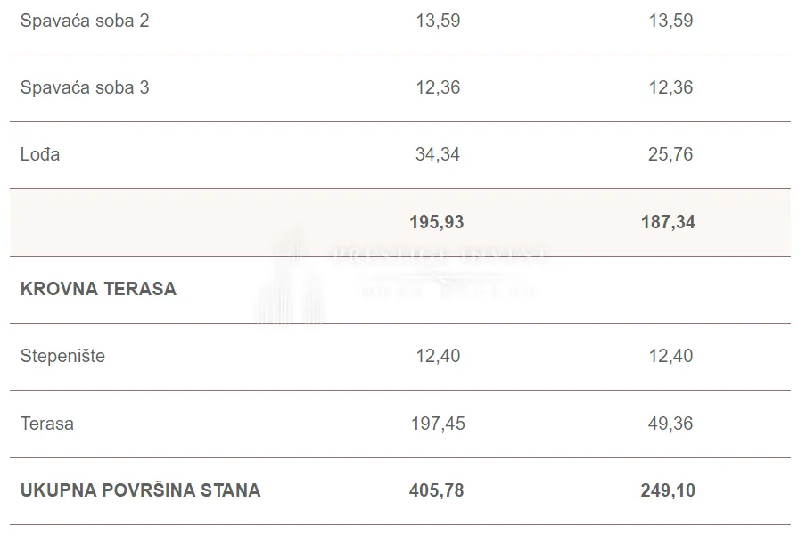sukošan-s201- luksuzan penthouse-1.red uz more - krovna terasa - slika 43