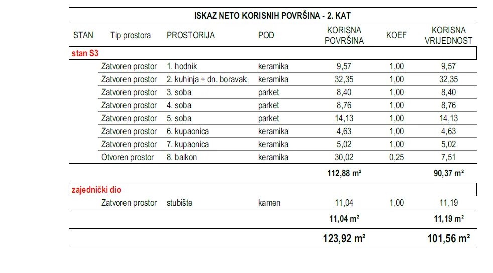 kožino- luksuzan penthouse s panormskim pogledom, 90m od mora - slika 28