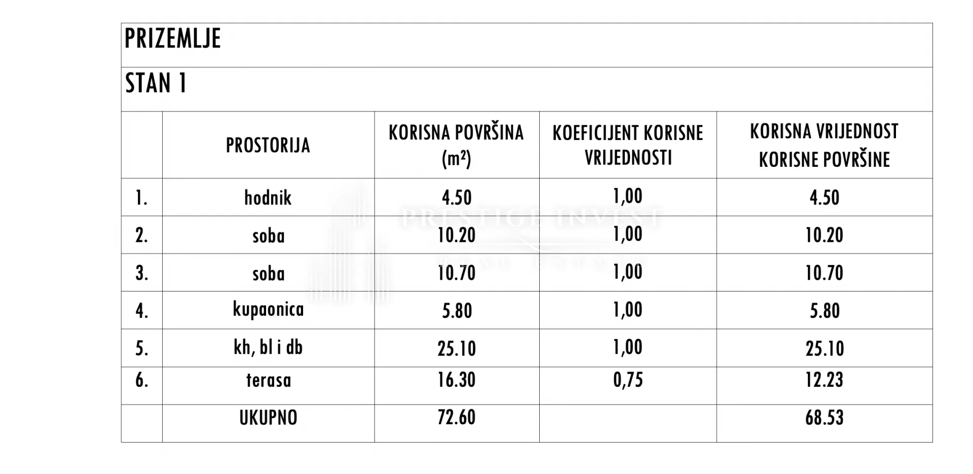 sukošan- s1 dvosoban stan s vrtom - slika 12