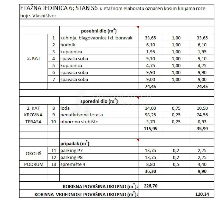 diklo- penthouse s6 s krovnom terasom i pogledom na more - slika 31