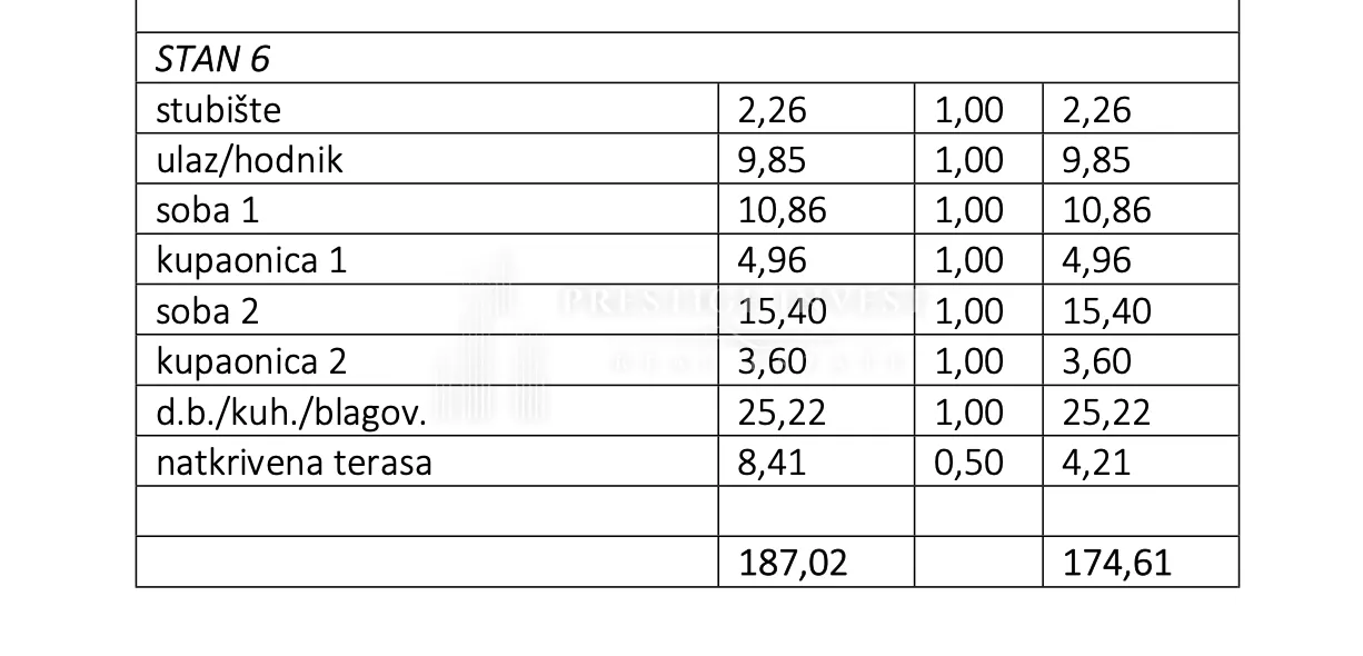 bibinje- s6- dvosoban penthouse s pogledom na more - slika 13