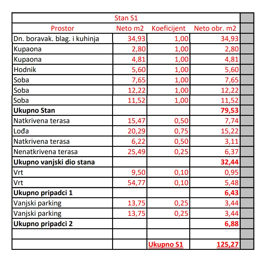 borik- trosoban stan s1 u prizemlju- garaža - slika 81
