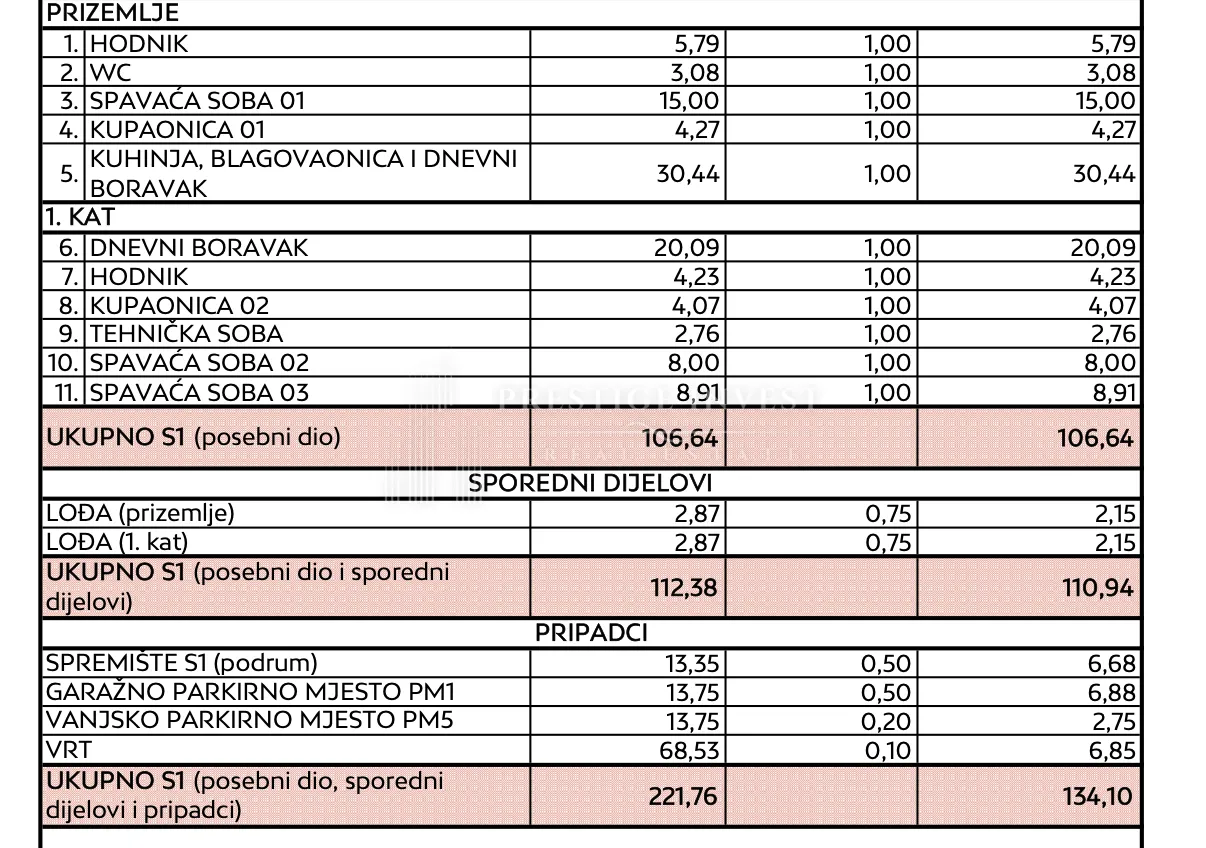 diklo- dvoetažan trosoban stan- z1s1 - slika 9