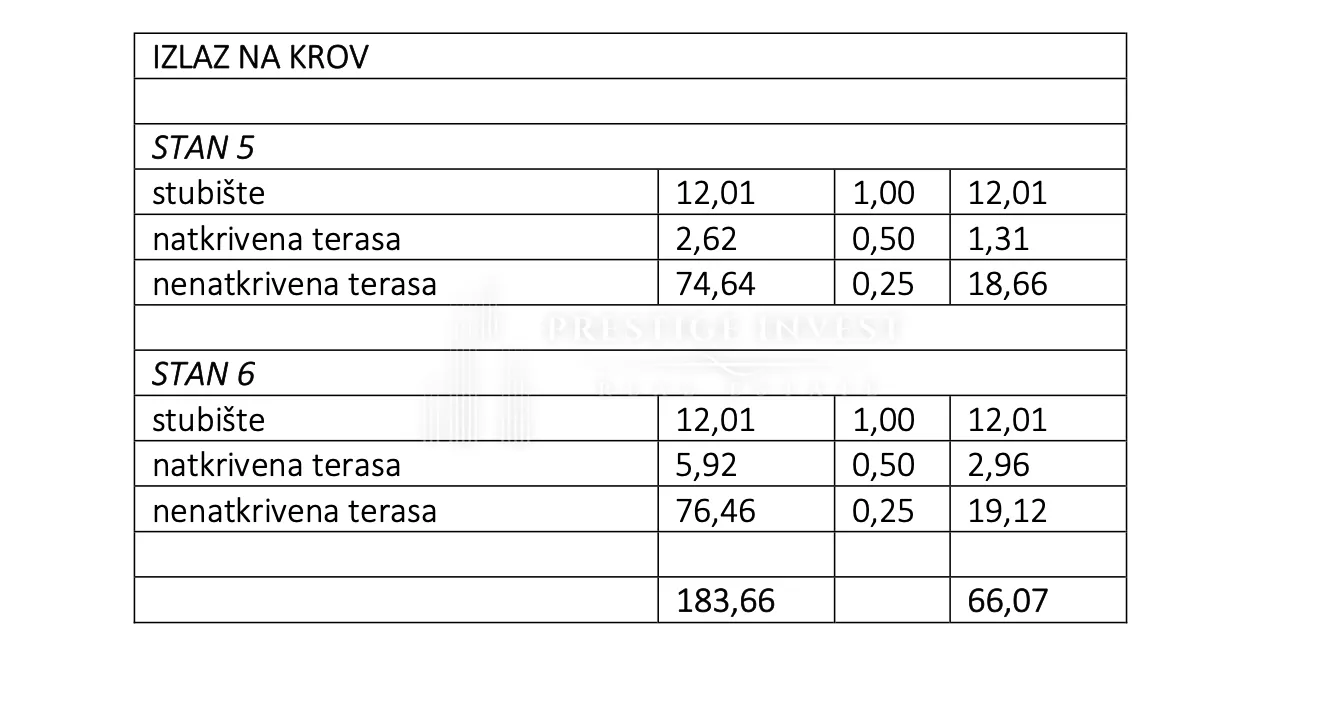 bibinje- s5- dvosoban penthouse s krovnom terasom - slika 35