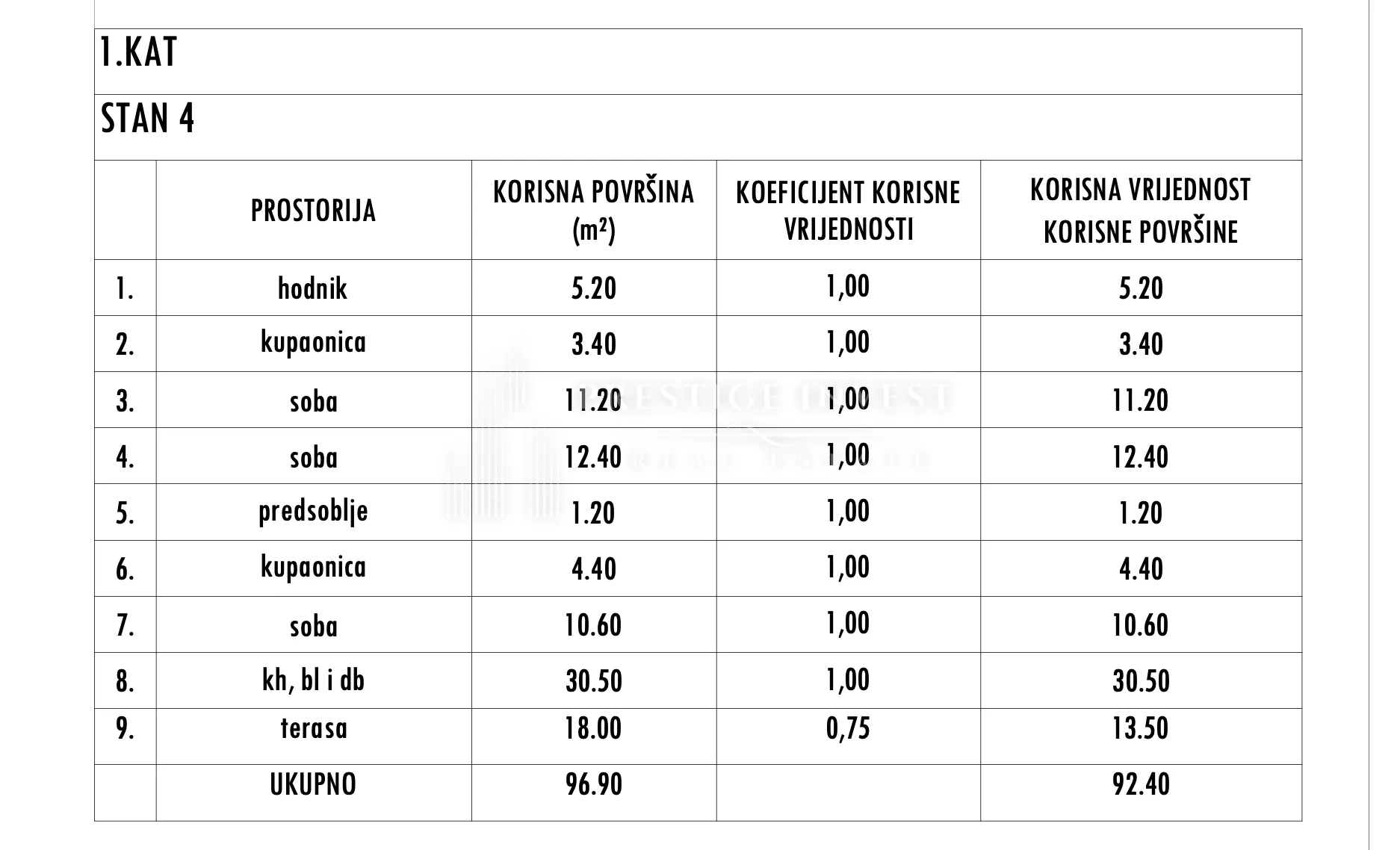 sukošan - s4- 1.kat - 3soban stan- 100m od mora - slika 11