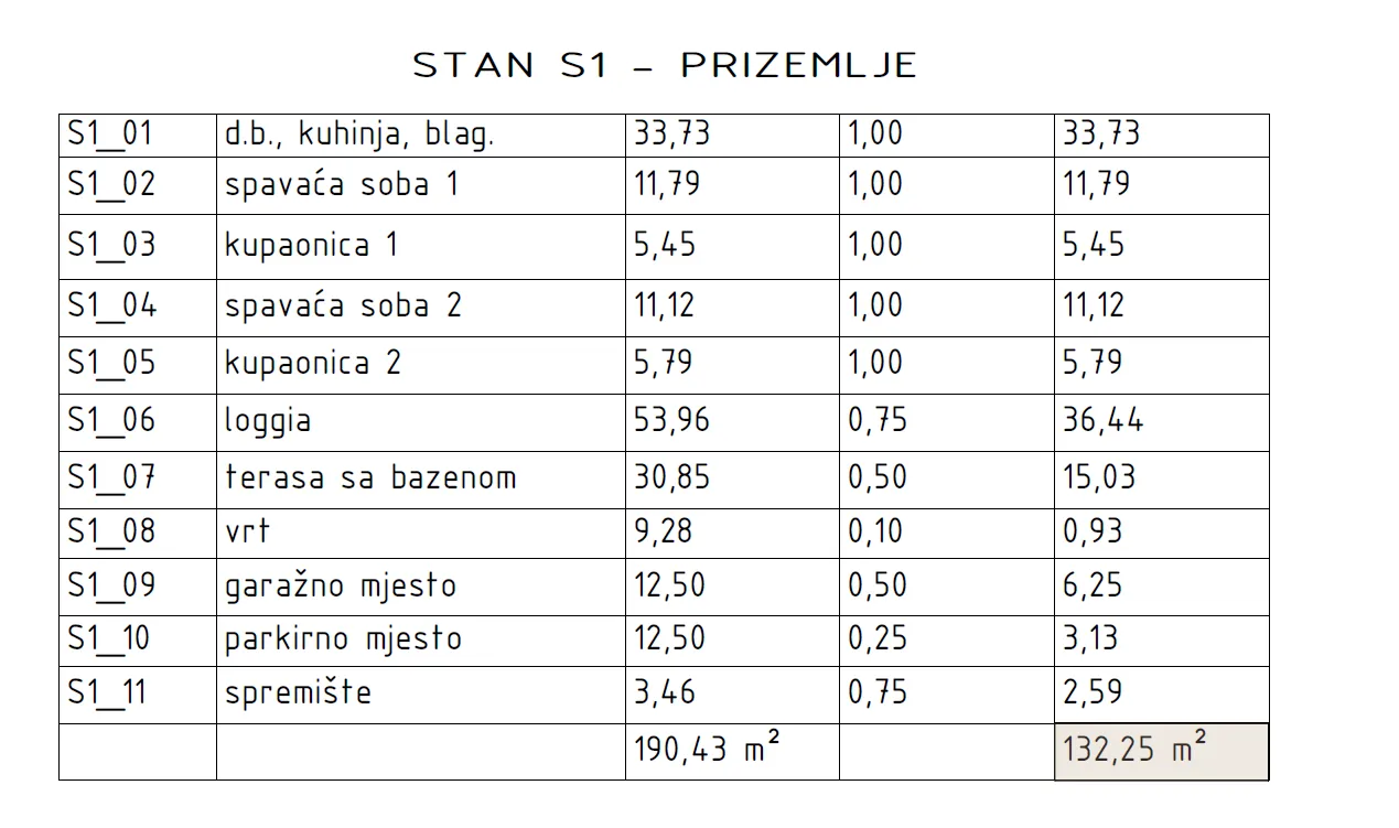 primošten -ekskluzivan stan s1- s bazenom - slika 5