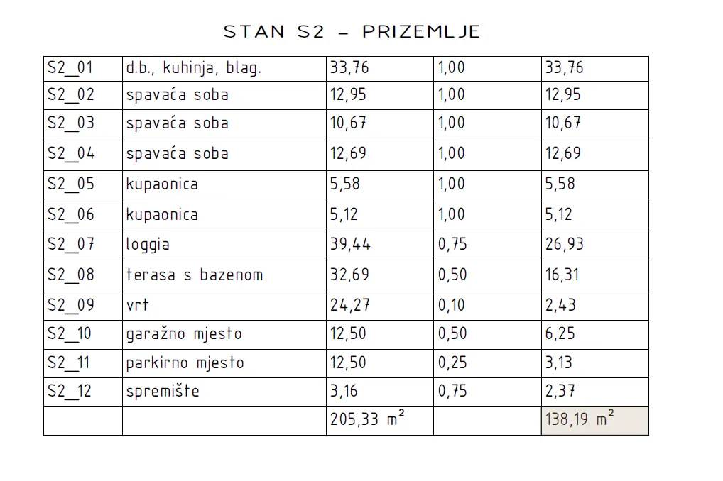 primošten- s2- ekskluzivan stan s bazenom-prizemlje - slika 5