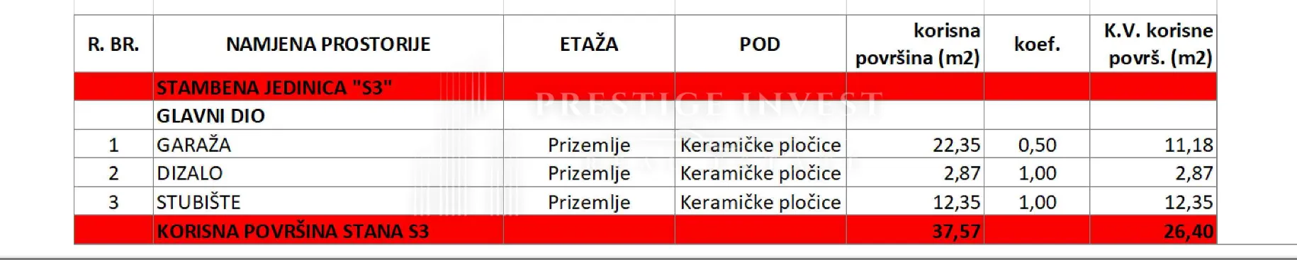 sukošan- penthouse s krovnom terasom- centar - slika 6
