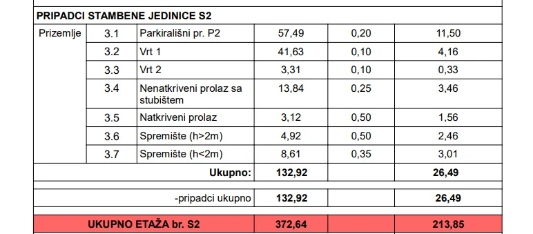 kožino-luksuzan stan s2 s 4 spavaće sobe 50m od mora - slika 13