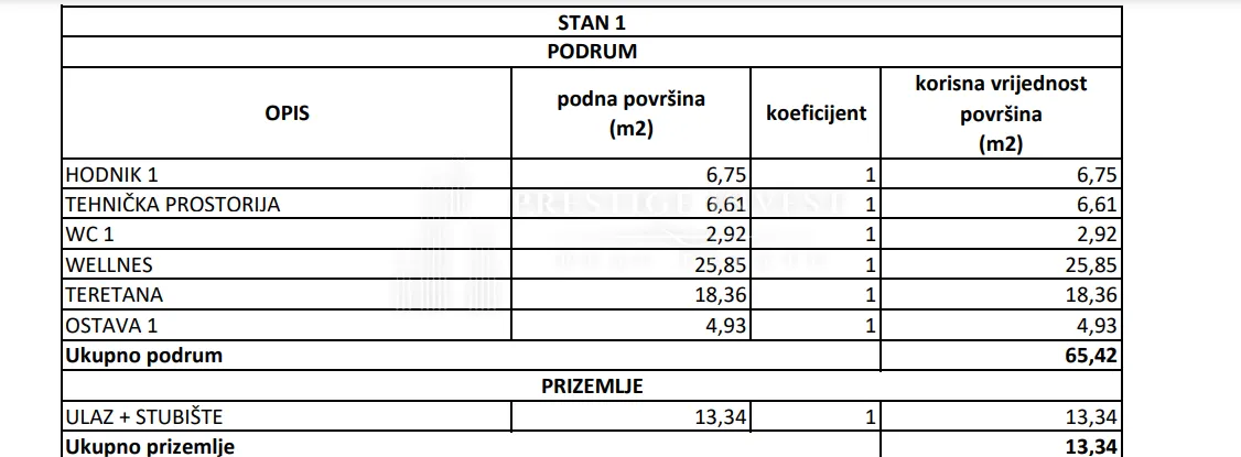 zadar- luksuzan penthouse s pogledom na more- blizina plaže - slika 67