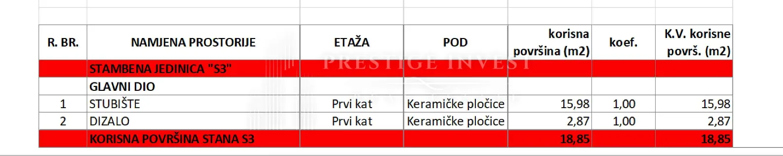 sukošan- penthouse s krovnom terasom- centar - slika 7