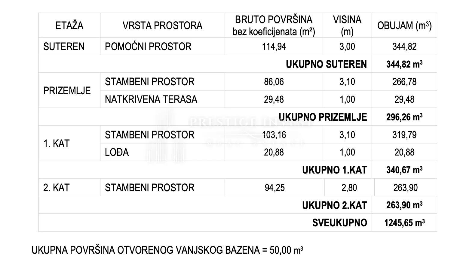 luksuzna vila- pogled na more- garaža, bazen - slika 150