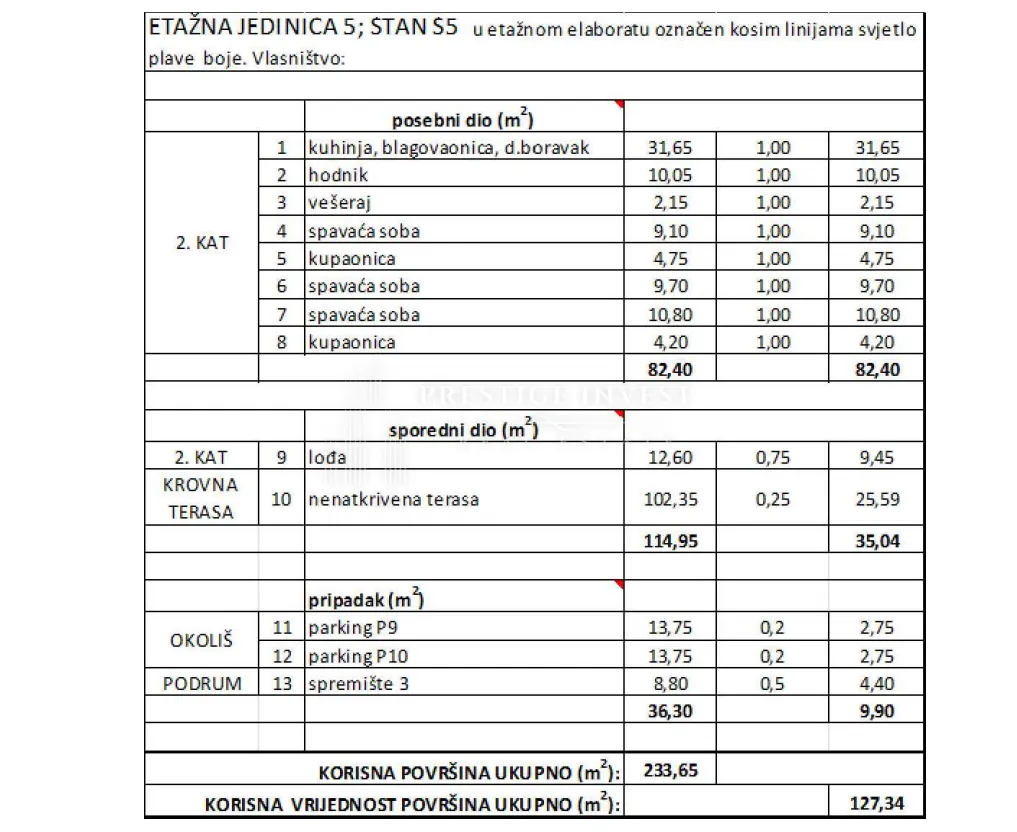 diklo-penthouse s5 s krovnom terasom-pogled na more - slika 24