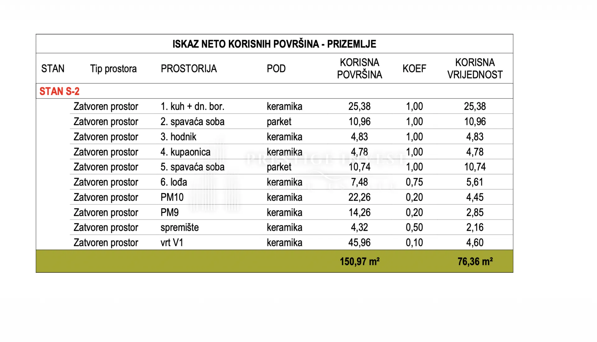 zadar novogradnja- s2 - dvosoban stan s vrtom - slika 24