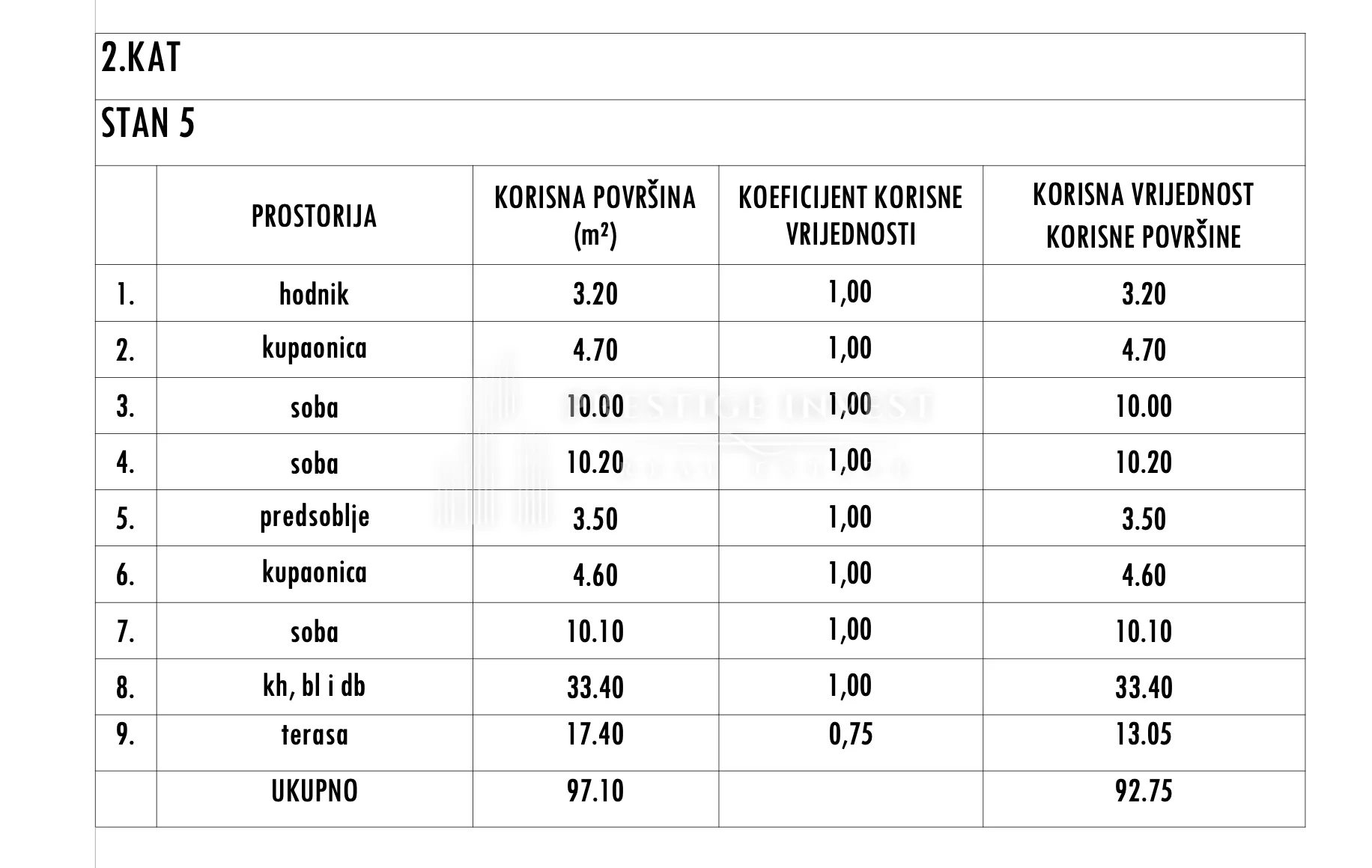 sukošan- s5- penthouse s pogledom - krovna terasa - slika 11