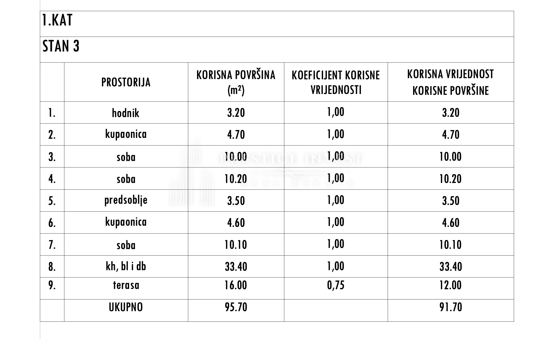 sukošan - s3- 1.kat - 3soban stan- 100m od mora - slika 11
