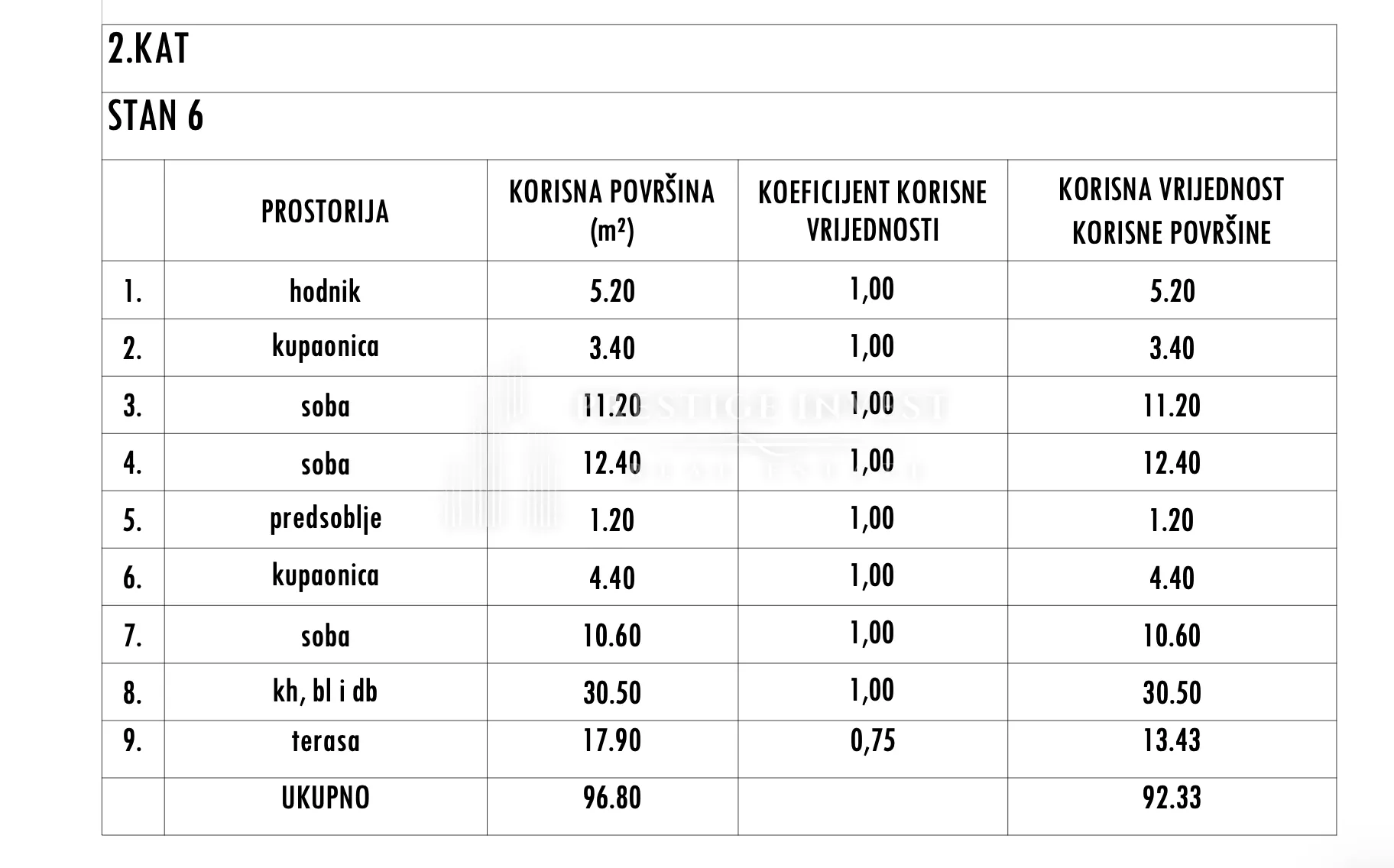 sukošan- s6- penthouse s pogledom - krovna terasa - slika 10