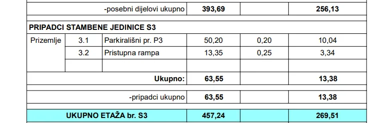 kožino -luksuzan penthouse s3 s krovnom terasom 50m od mora - slika 18