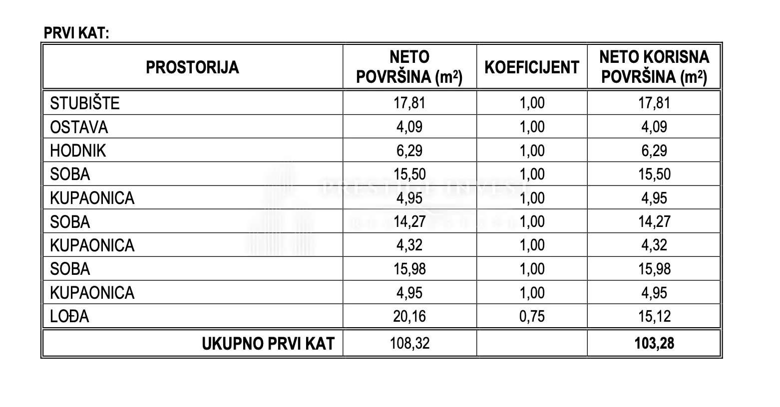 luksuzna vila- pogled na more- garaža, bazen - slika 148