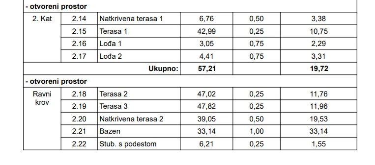 kožino -luksuzan penthouse s3 s krovnom terasom 50m od mora - slika 20