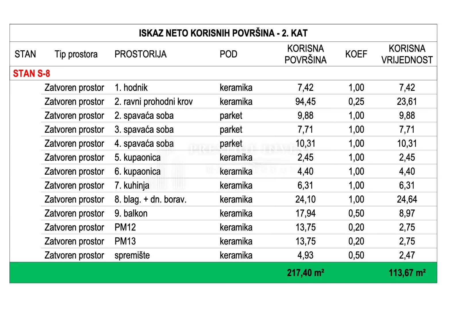 zadar novogradnja - s8 - trosoban stan s krovnom terasom, 2. kat - slika 3