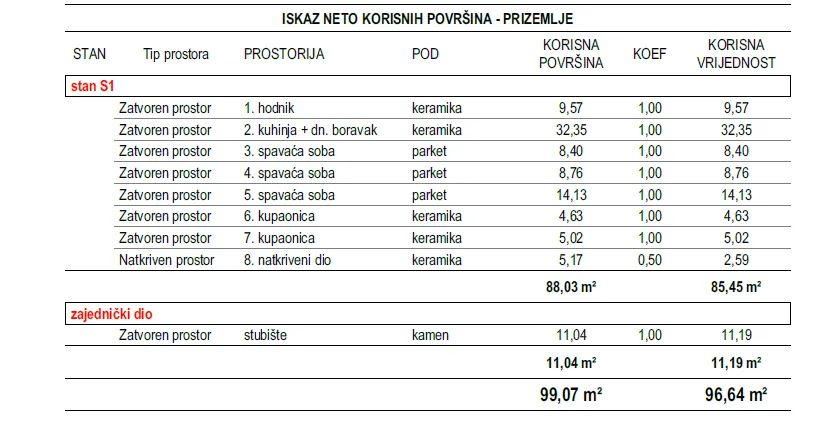 kožino- luksuzan stan s bazenom uz more - slika 27