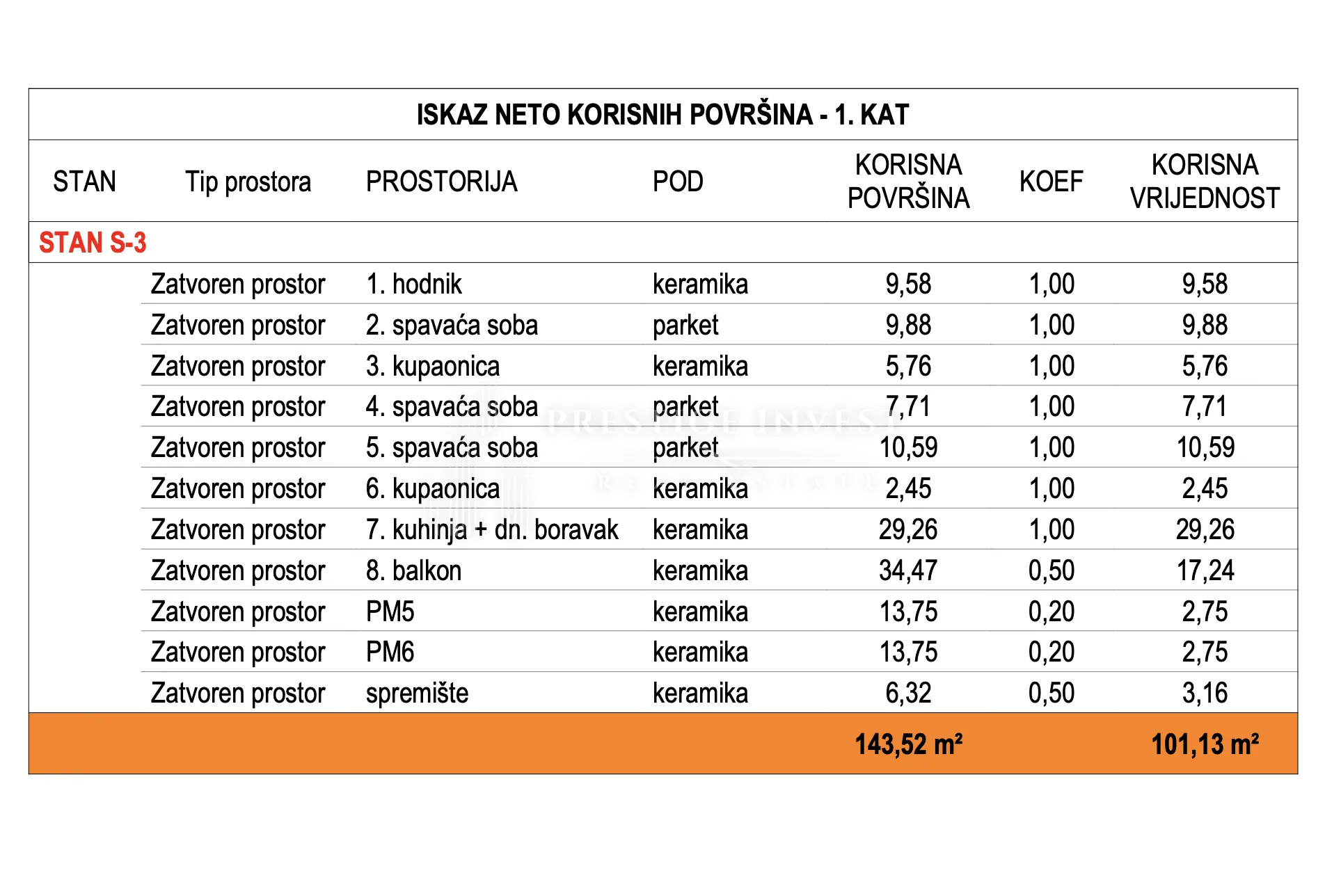 zadar novogradnja- s3 - trosoban stan 1.kat - slika 22