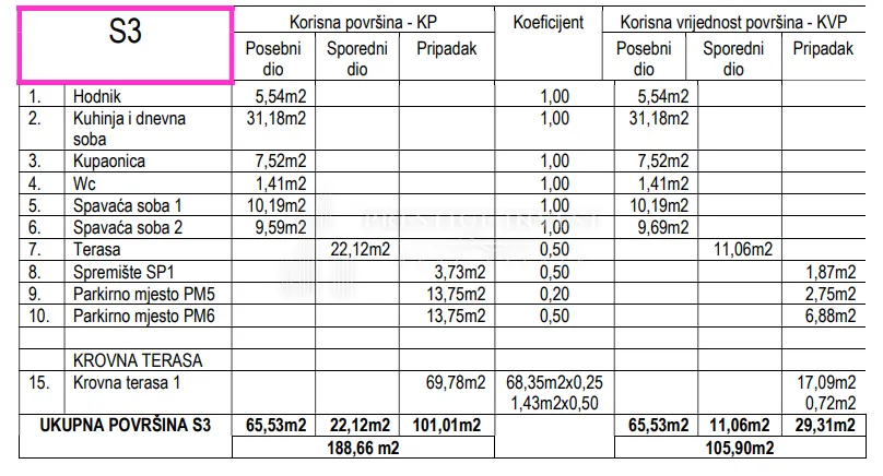 zadar okolica novogradnja - blizina mora s3 - slika 7