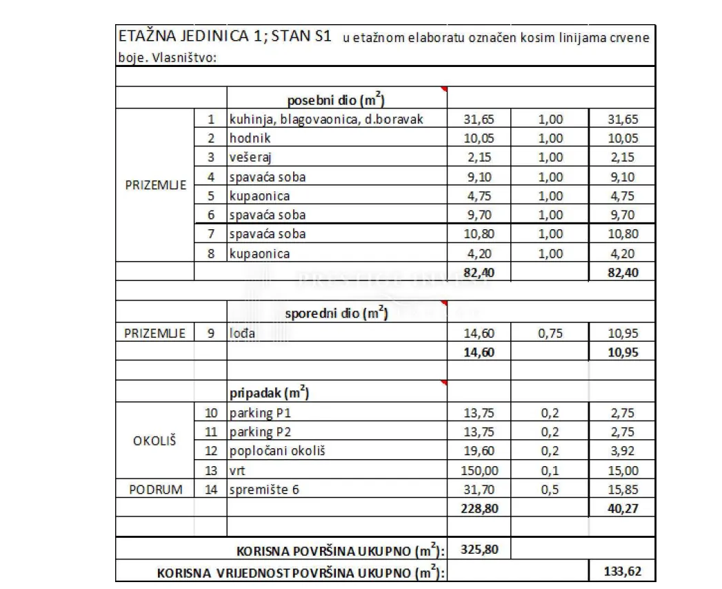 diklo- trosoban stan s vrtom s1 -133m2 blizina mora - slika 13