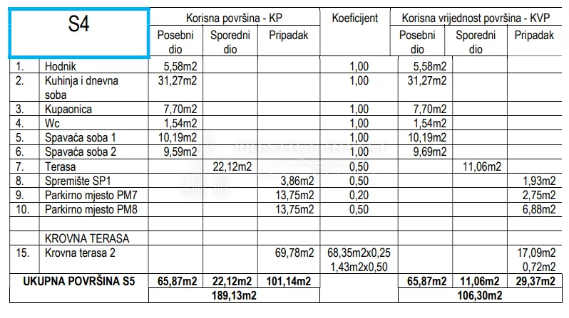 zadar okolica novogradnja - blizina mora s4 - slika 9