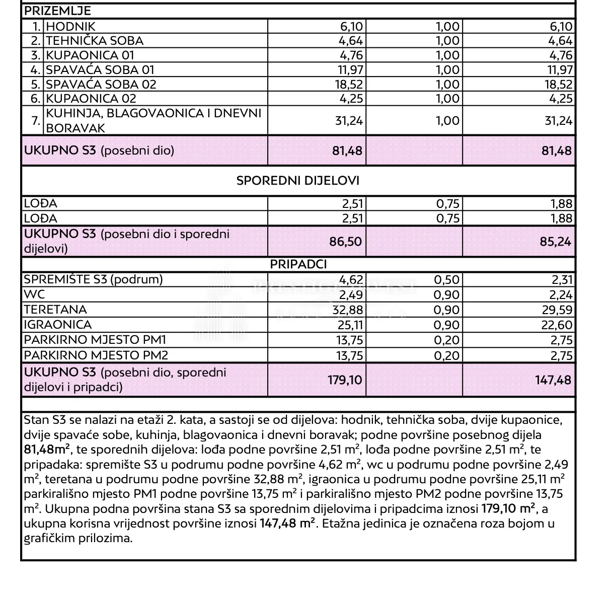 diklo-z3s3- dvosoban stan s pogledom na more- teretana- 147,48m2 - slika 29