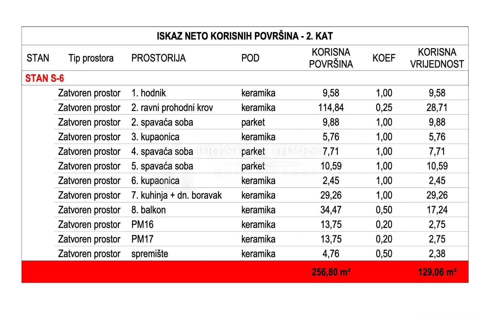 zadar novogradnja - s6 - trosoban stan, 2. kat - slika 9