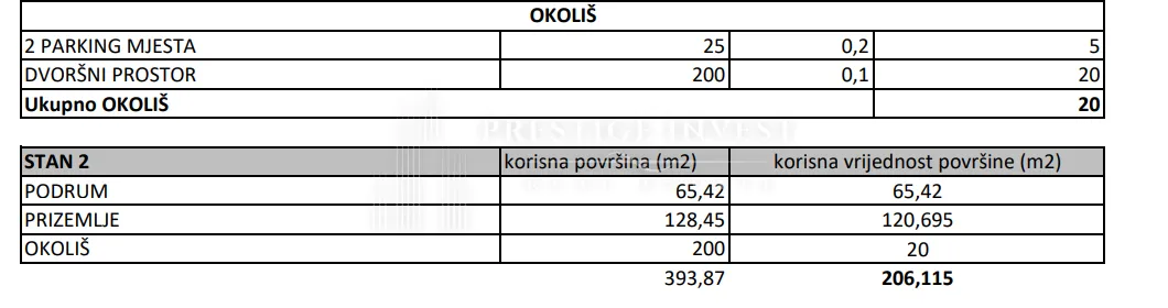 zadar-novogradnja- stan s pogledom na more - slika 86
