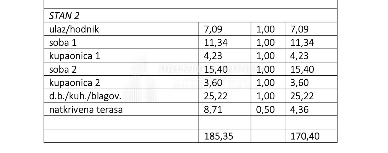 bibinje- s2- dvosoban stan s vrtom-sj 80m od mora - slika 8