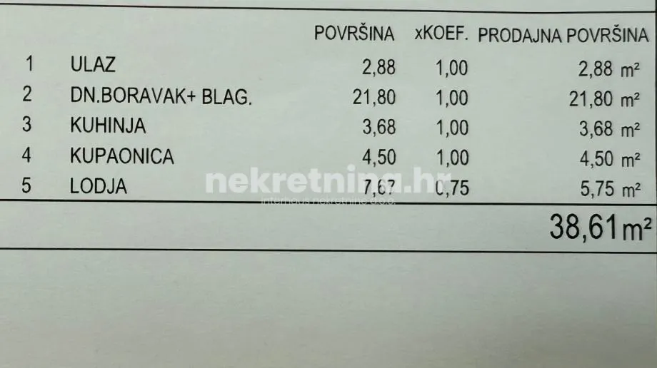 prodaja, jednosobni stan, donje svetice, lovinčićeva, 40,53m2, gpm - slika 19