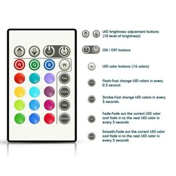 usb led traka 200 cm s daljinskim rgb relax tv - slika 9