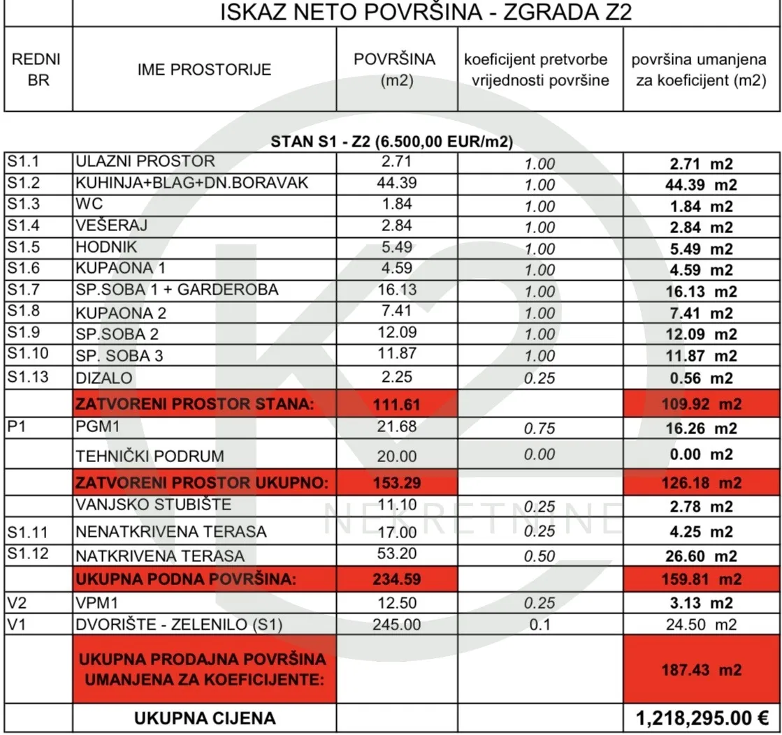 gračani, luks. vila, 4s, 256,02 m2, bazen, vpm, gpm, lift, novogradnja - slika 4