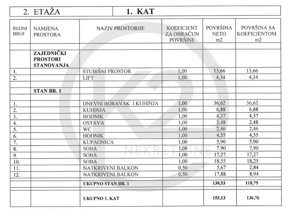 luksuzni stan - trešnjevka db + 3 ss, 131 m2 - slika 2